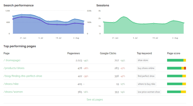 SiteGuru Feature Image